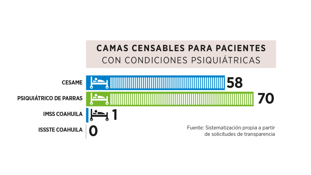$!A la deriva salud mental de coahuilenses
