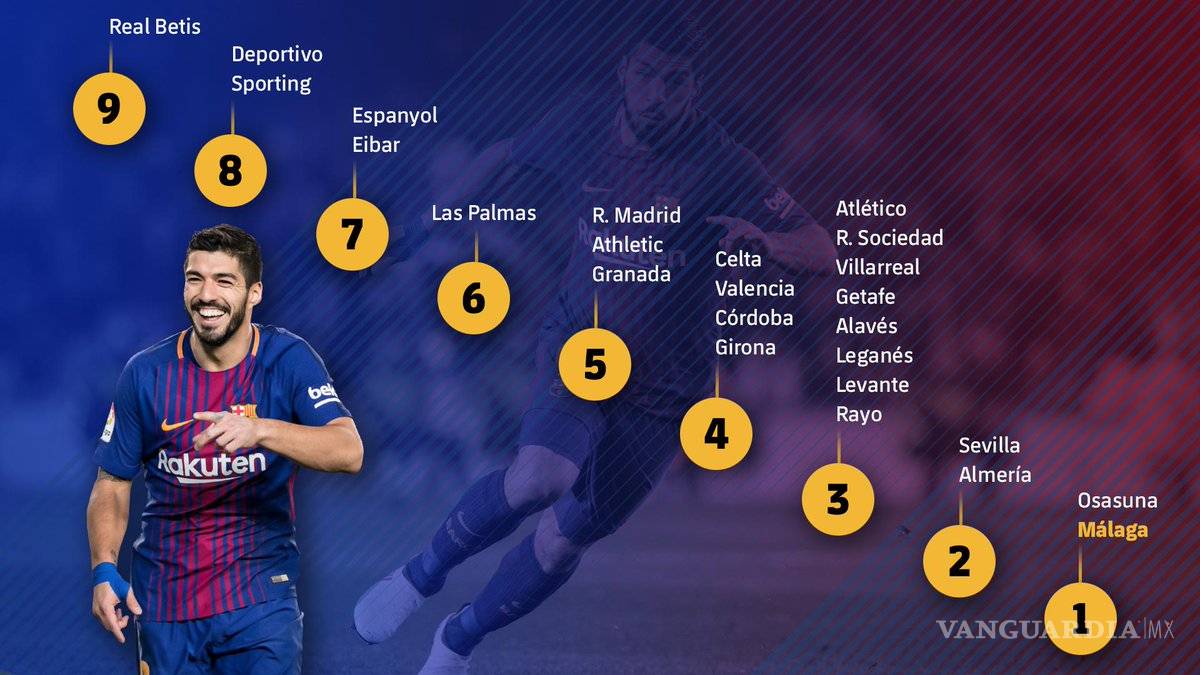 $!Desquitan lo que gastan, el Barcelona gana con excelente juego de sus refuerzos 'de lujo'