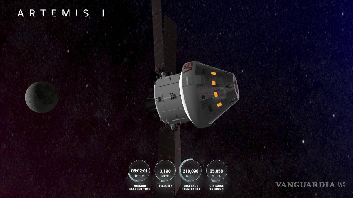 $!Recreación de la cápsula Orión con referencias al tiempo transcurrido, velocidad, distancia a la tierra y la luna.