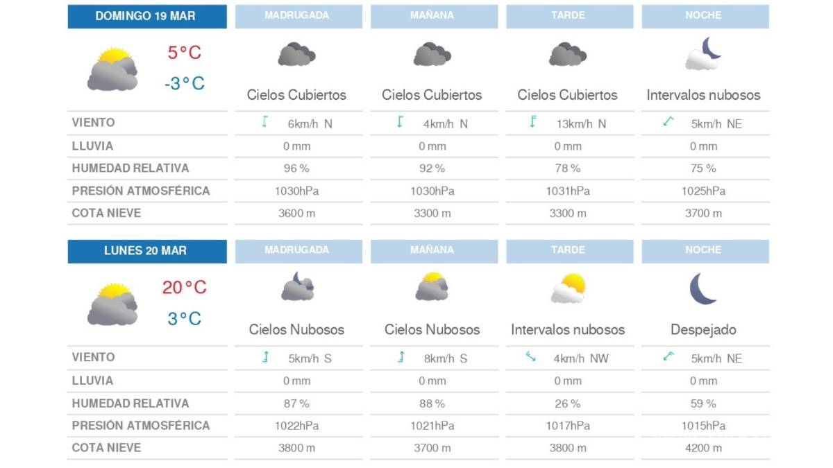 $!Corriente en chorro polar generará caída de nieve o aguanieve en sierra de Coahuila