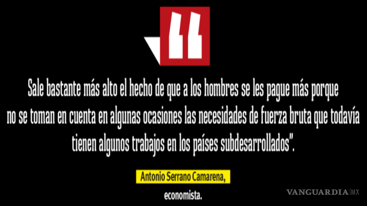 $!Brecha salarial de género: el reto a vencer