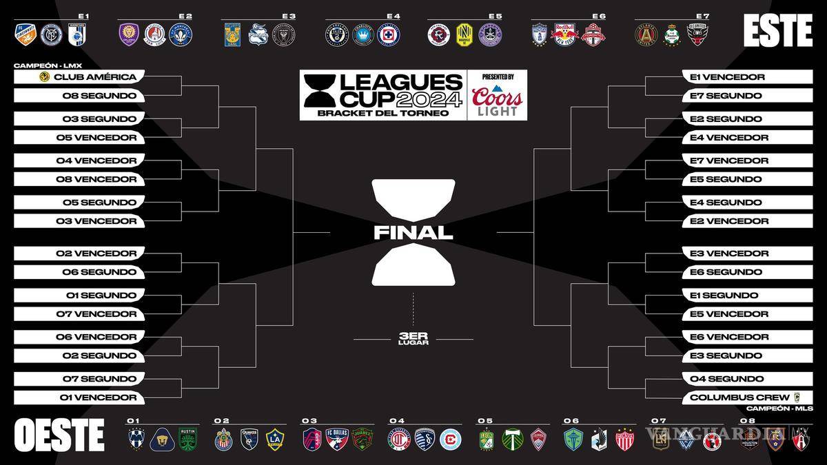 $!De está manera quedaron definidos los 15 grupos del torneo