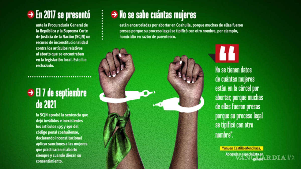 $!Después de la despenalización del aborto, ¿qué sigue?