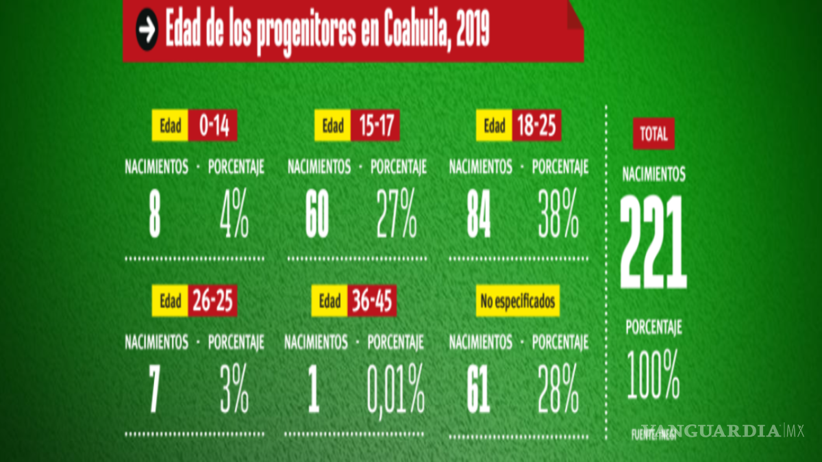 $!Después de la despenalización del aborto, ¿qué sigue?