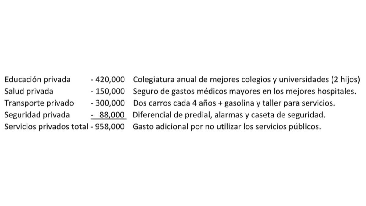 $!México y la necesidad de servicios públicos de calidad