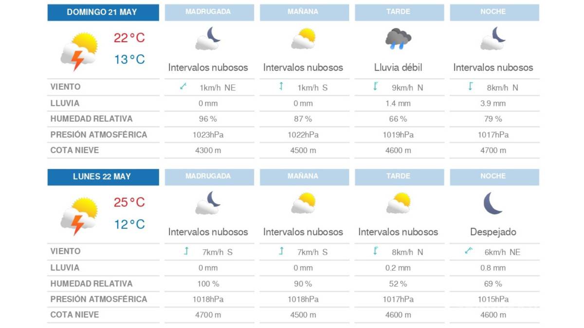 $!¡Prepárese! Las lluvias puntuales fuertes van a continuar al noreste de México