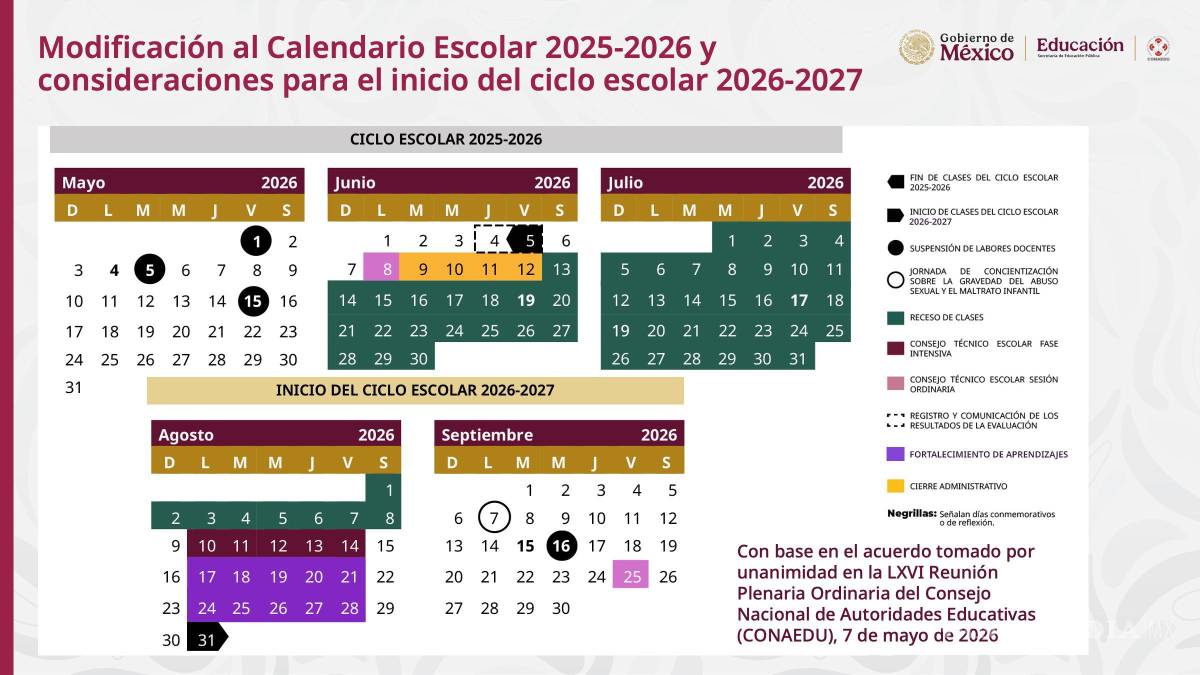 $!SEP: Estos son los días que quedan de clases según el Calendario Escolar original y modificado
