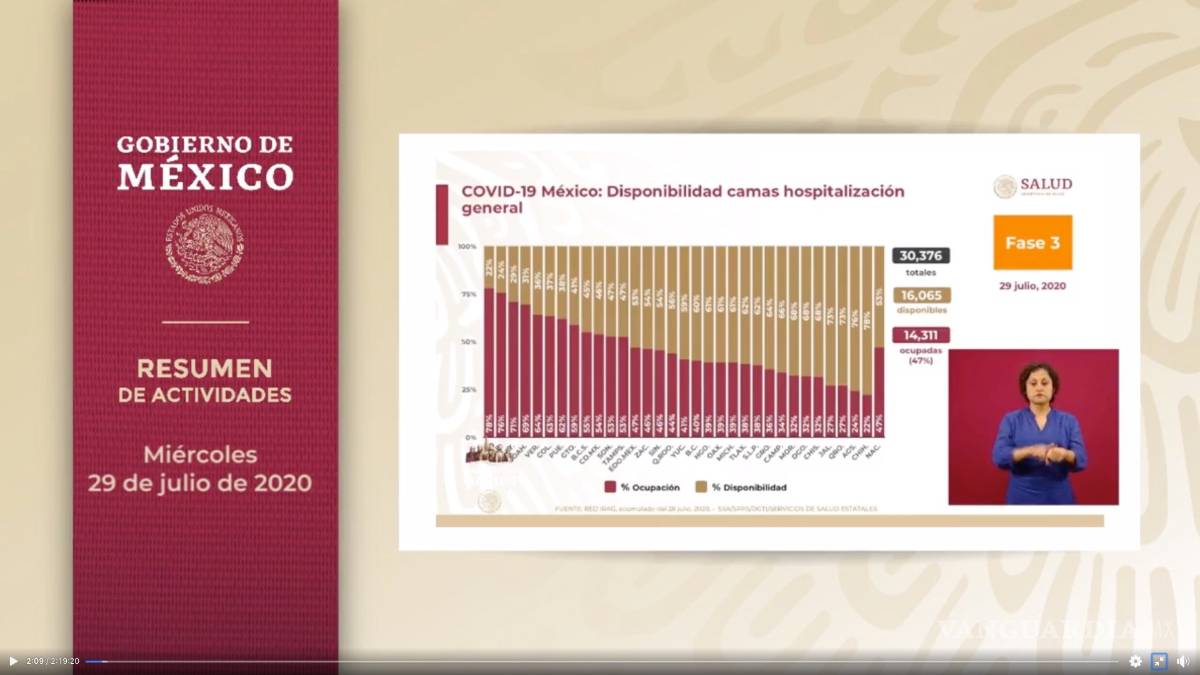 $!Propone AMLO coordinar con sector privado el regreso a clases