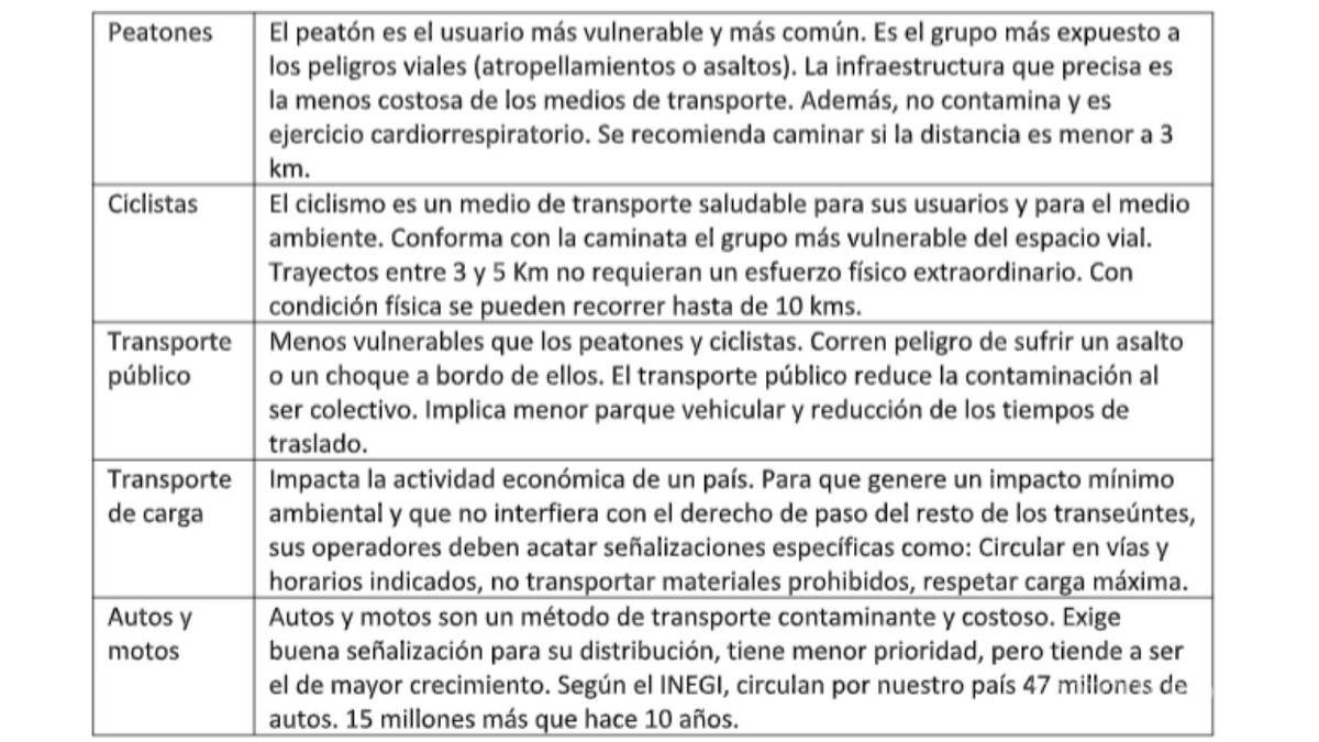 $!Movilidad urbana, otro tema congestionado en la agenda federal... ¿y personal?