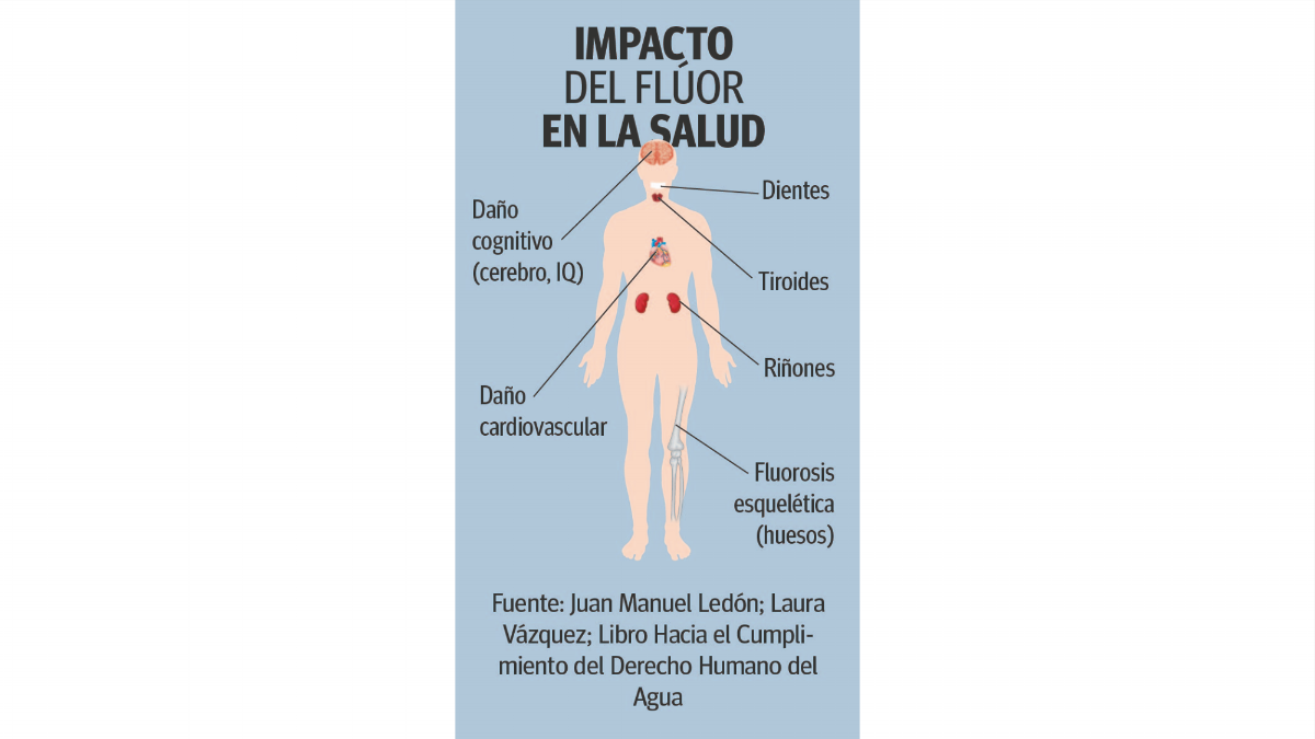 $!Hay 45 pozos con arsénico y flúor en Coahuila y las autoridades siguen desarticuladas para mejorar la calidad del agua
