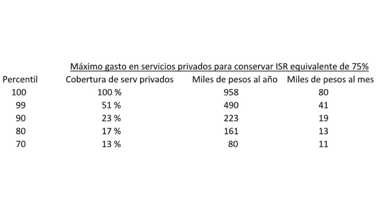 $!México y la necesidad de servicios públicos de calidad