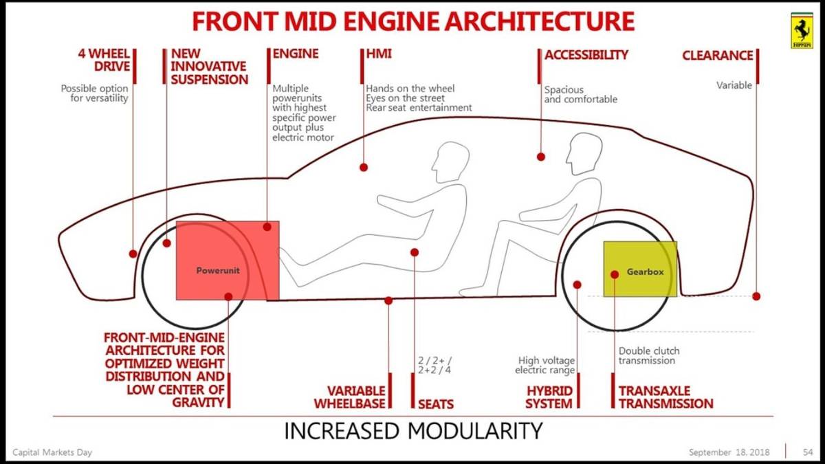 $!Ferrari sí hará un SUV, su Purosangue ya está en pruebas