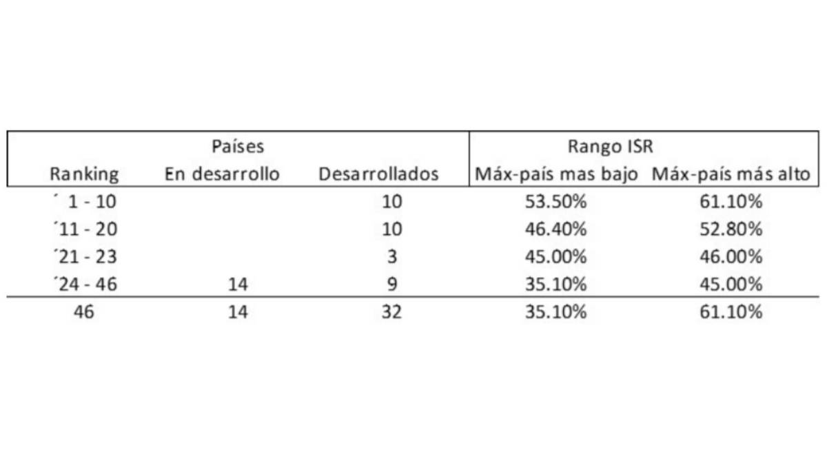 $!México y la necesidad de servicios públicos de calidad