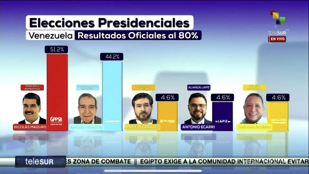 $!‘Vamos a esperar a que terminen de contar los votos’: AMLO sobre las elecciones en Venezuela