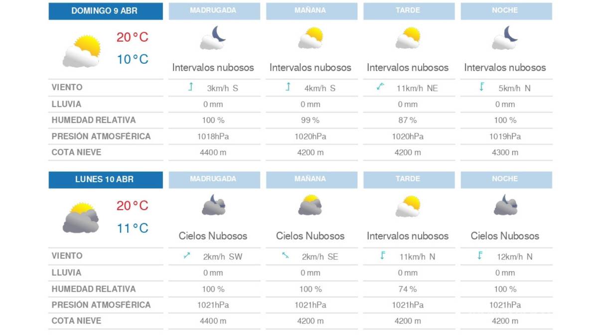 $!Prepárese... Lluvias y chubascos prevalecen en parte de México, junto a ascenso de temperatura