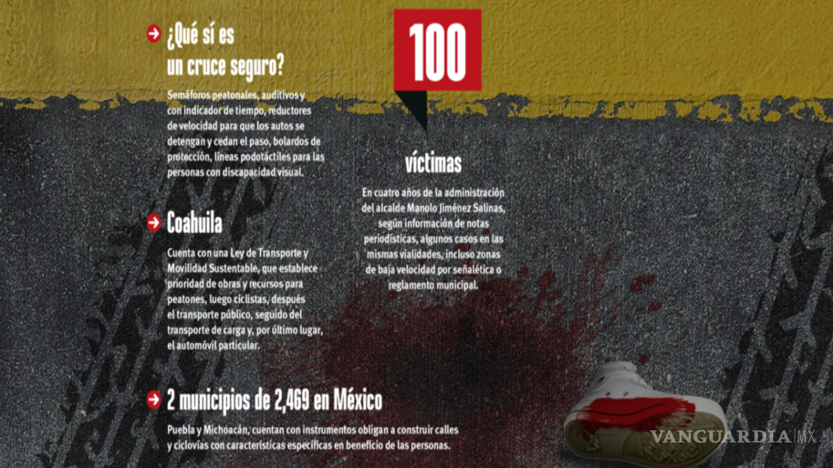 $!¿Quién está matando a los peatones en Saltillo?