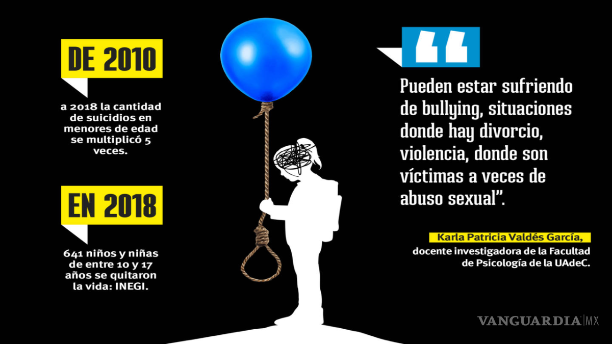 $!Suicidio infantil en México: una muerte invisible