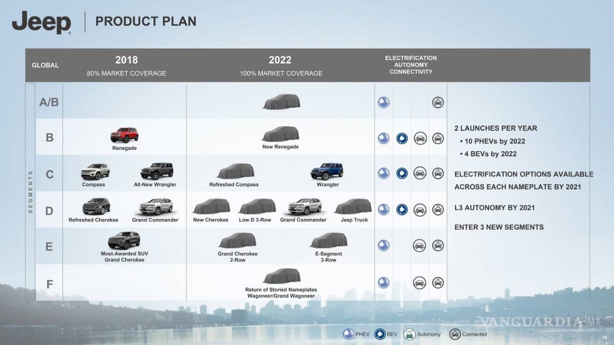 $!El plan de FCA de aquí a 2022, a detalle