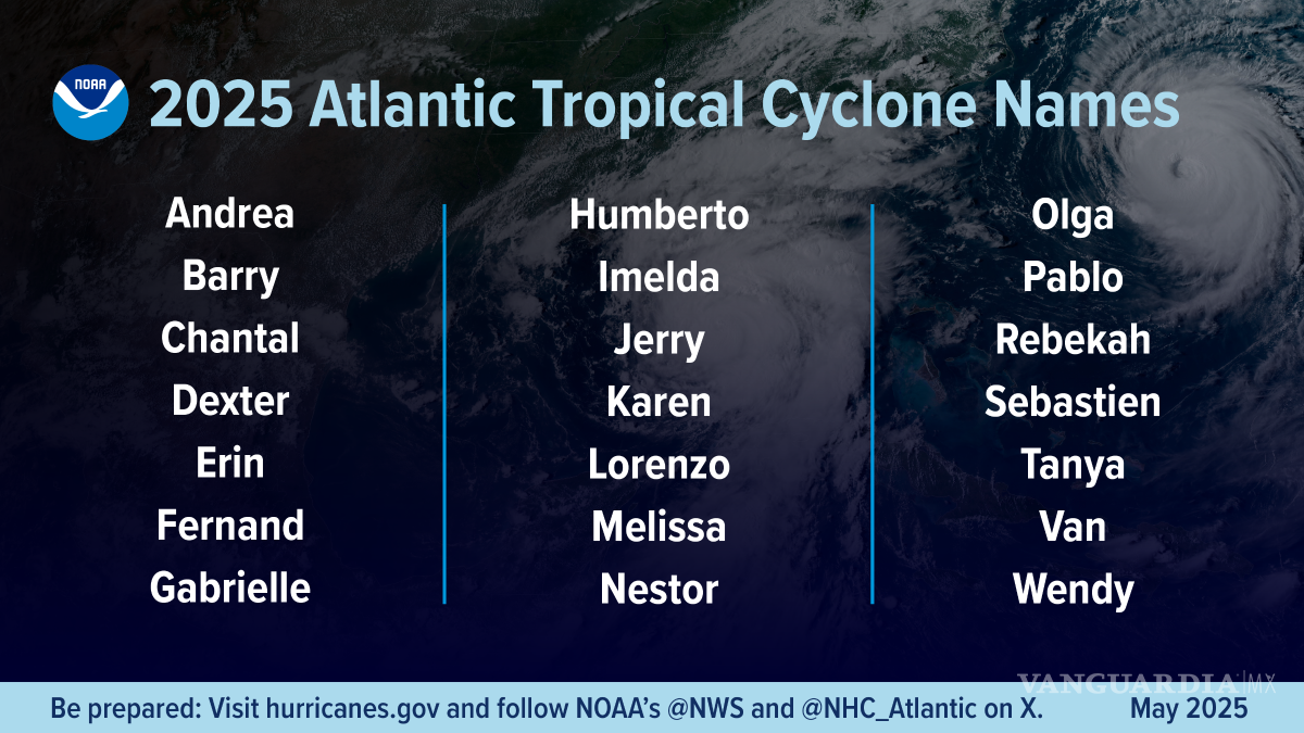 $!Nombres de los ciclones pronosticados puestos por la Oficina Nacional de Administración Oceánica y Atmosférica.