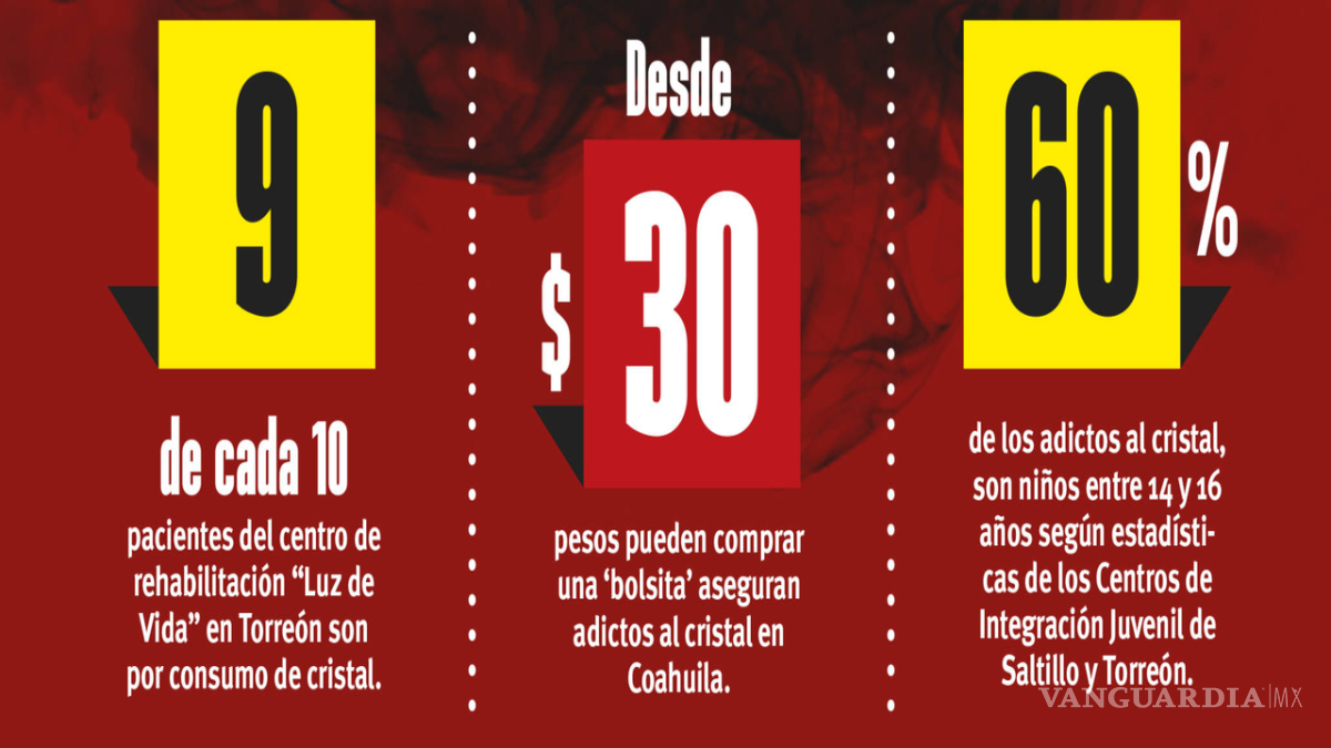 $!La deuda de Coahuila con los atrapados en el cristal