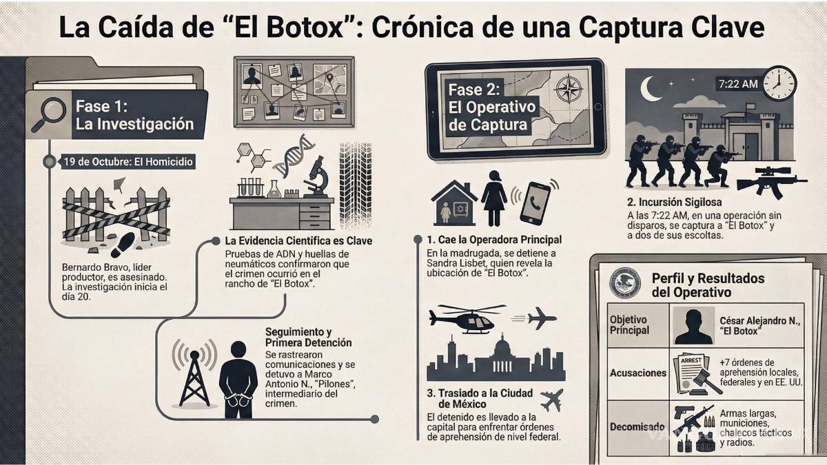 $!Detención de César Alejandro ‘N’, alias ‘El Bótox’.