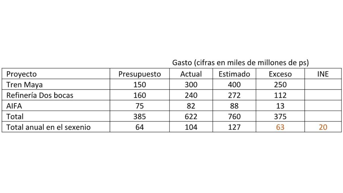 $!Reforma electoral. El costo de la democracia