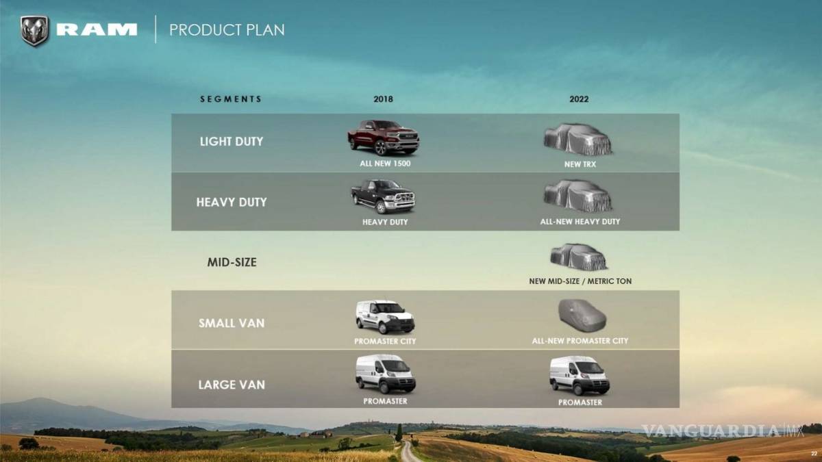 $!El plan de FCA de aquí a 2022, a detalle