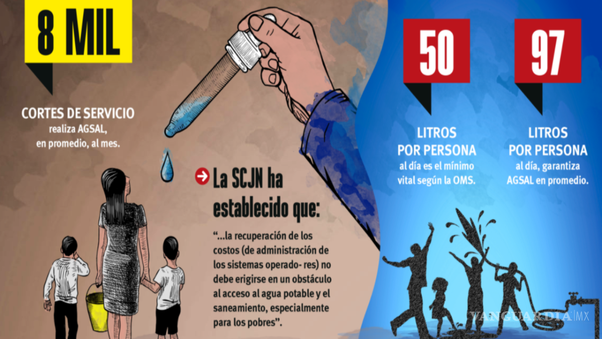 $!Los marginados del agua: postales desde una exclusión que persiste