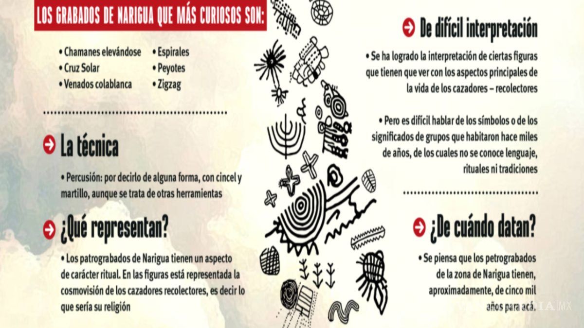 $!Narigua: petroglifos en el olvido