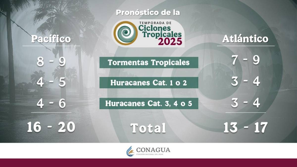 $!Sistema ciclónico amenaza costas de Oaxaca y Guerrero; podría convertirse en ciclón tropical Alvin esta semana