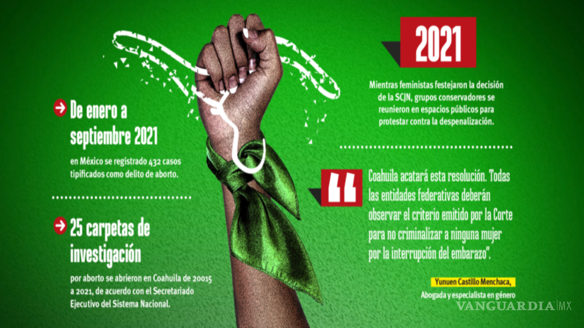 $!Después de la despenalización del aborto, ¿qué sigue?