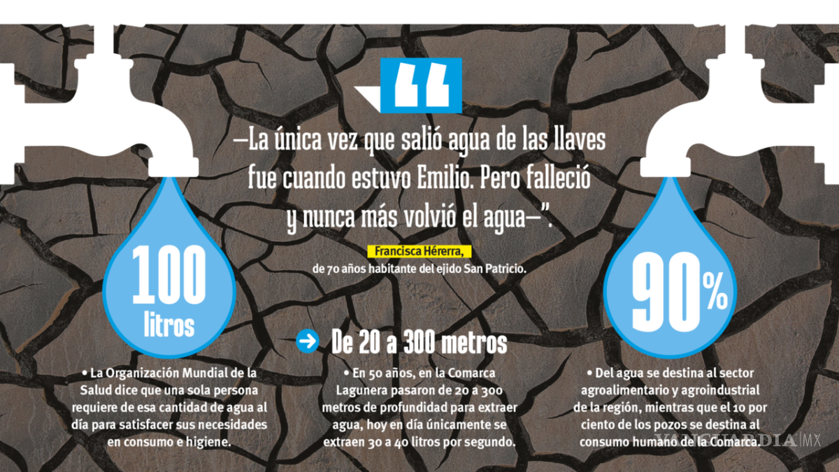 $!Rostros de la sequía: sed por el derecho al agua