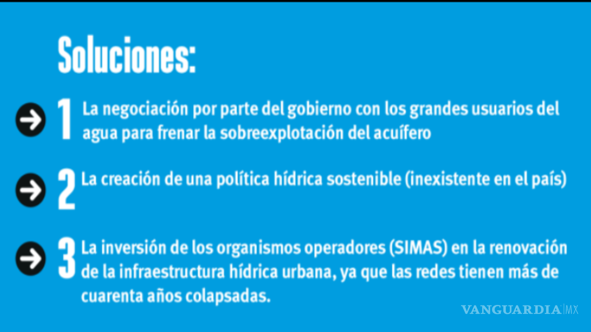 $!Rostros de la sequía: sed por el derecho al agua