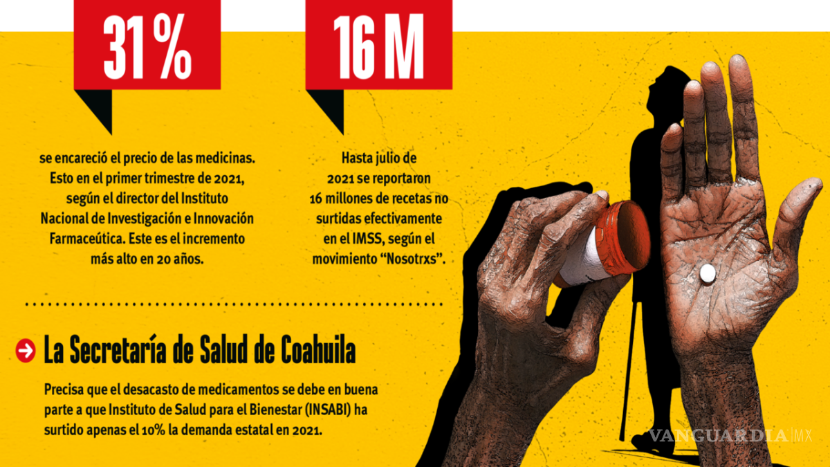 $!El desamparo de la salud en Coahuila