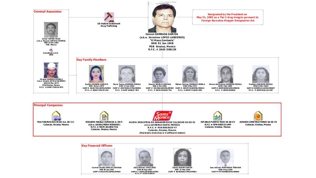 $!Reportan la detención y liberación de Mónica Zambada Niebla, hija de ‘El Mayo’ en Sinaloa