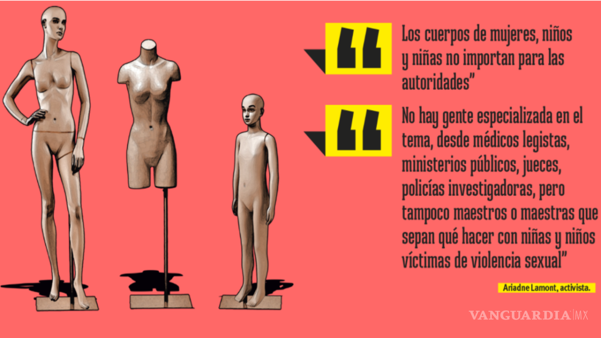 $!Delitos sexuales en Coahuila y su aura de impunidad