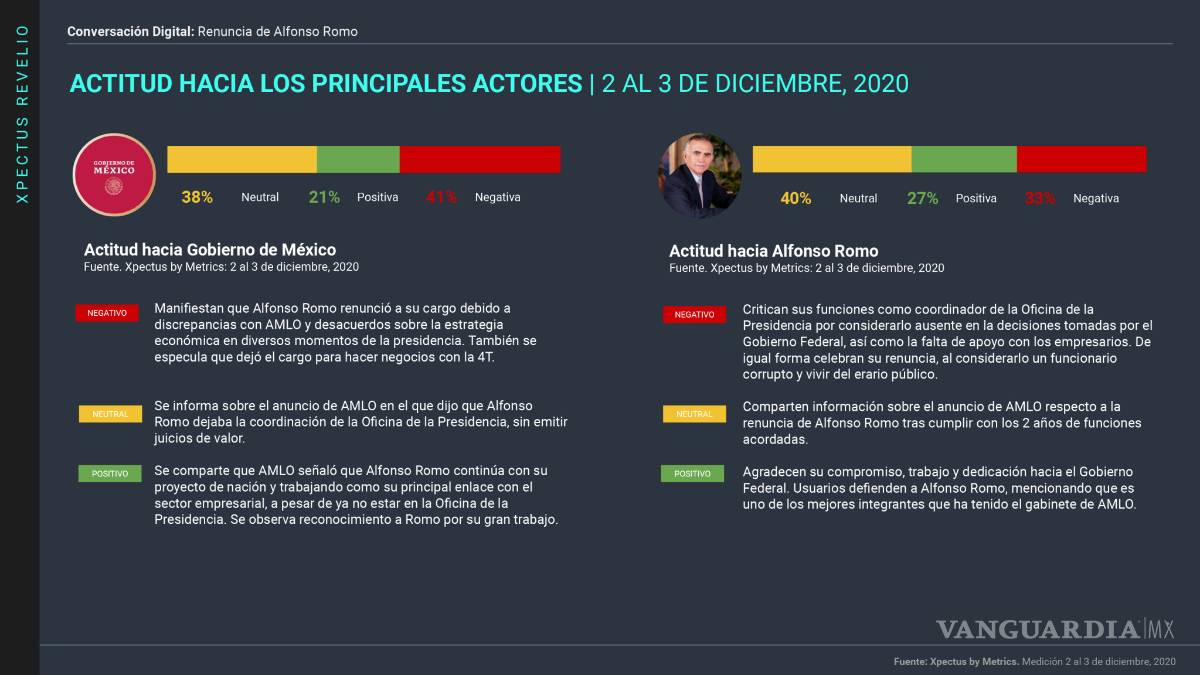 $!Alfonso Romo y la importancia de emitir el primer mensaje