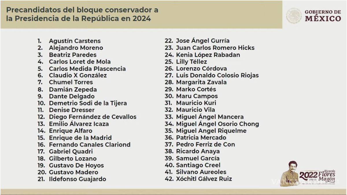 $!AMLO destapa la ‘lista de corcholatas’ de la oposición para 2024.