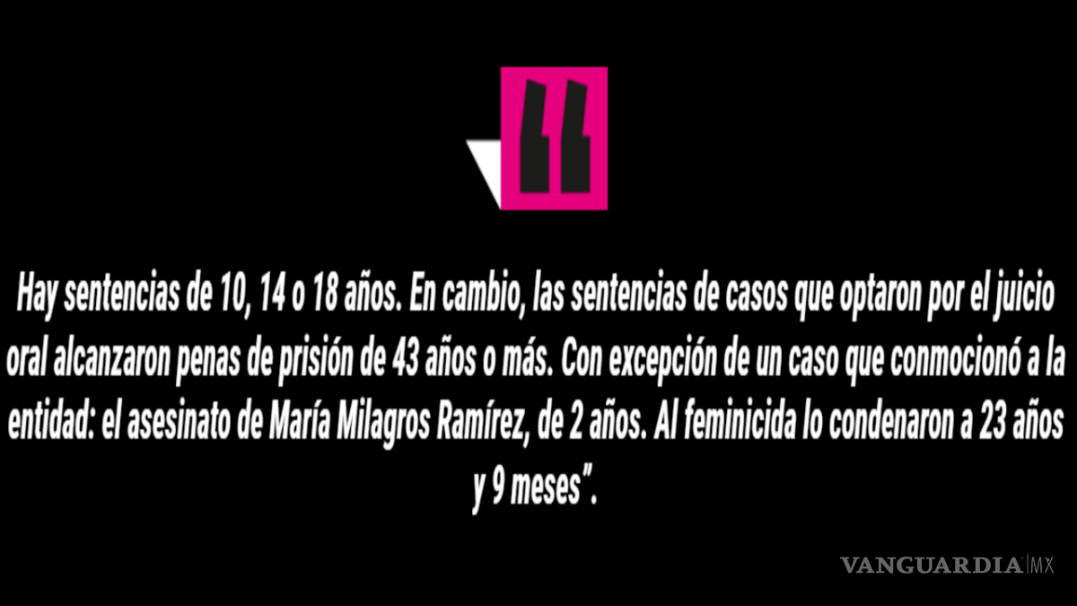 $!Así se negocian los feminicidios en Coahuila