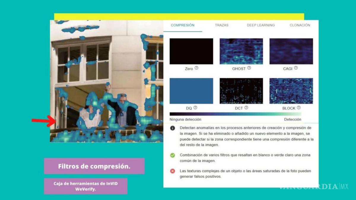 $!Análisis realizado por EFE Verifica de la fotografía viral usando la herramienta Foto Forensics revela que la imagen de los políticos fue agregada digitalmente.