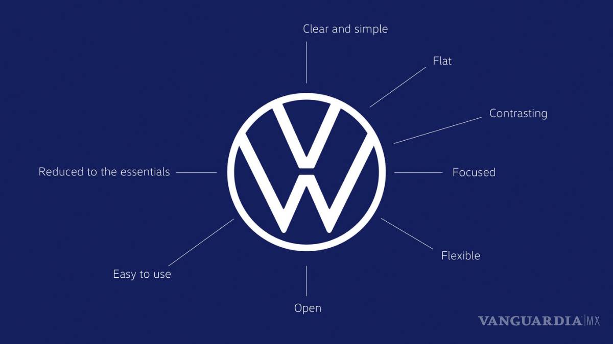 $!Volkswagen cambia de imagen para el comienzo de una nueva era