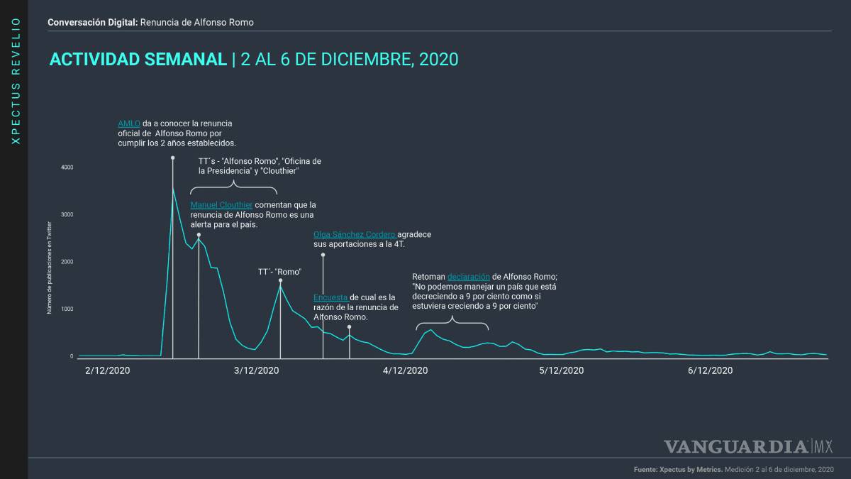 $!Alfonso Romo y la importancia de emitir el primer mensaje