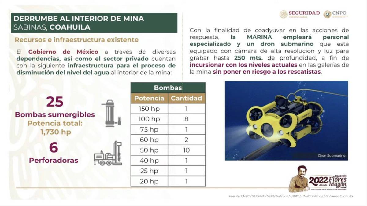 $!La CNPC confirma que la Sedena enviará un dron submarino para explorar la mina en búsqueda de los 10 mineros atrapados.