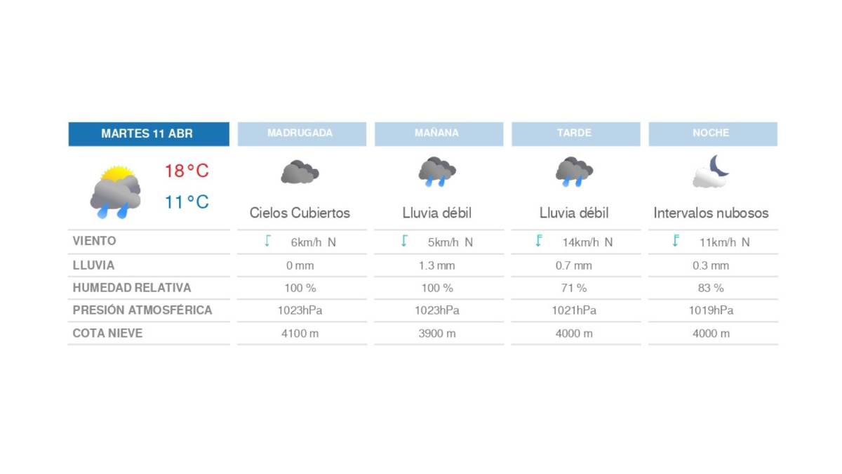 $!Prepárese... Lluvias y chubascos prevalecen en parte de México, junto a ascenso de temperatura
