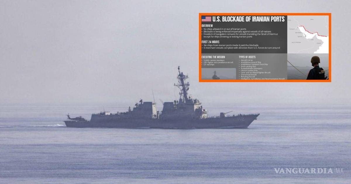 Estados Unidos logra ‘bloqueo total’ de puertos marítimos de Irán