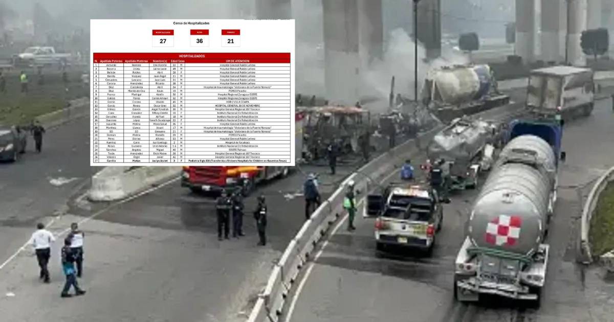 Suman 21 muertos por explosión de pipa en Puente La Concordia, en Iztapalapa