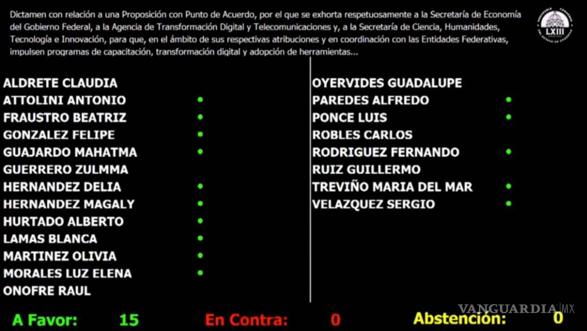 $!El pleno de la Legislatura aprobó por unanimidad puntos de acuerdo orientados a la transformación digital y adopción de herramientas tecnológicas.