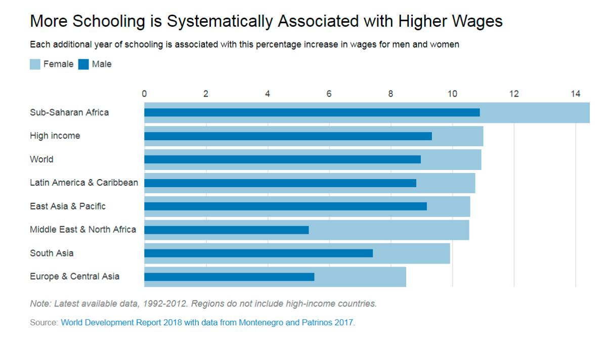 $!2017, el año que acaba, resumido en 12 gráficos