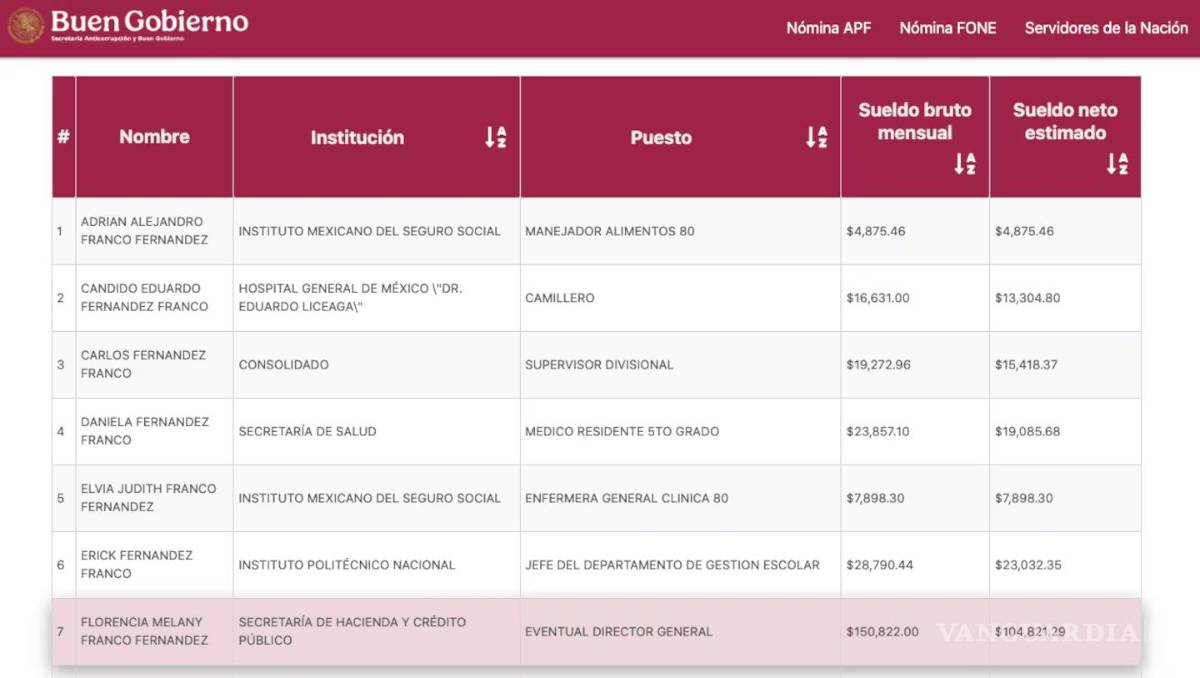 $!Revelan en redes identidad y sueldo de la mujer que tomó el sol en la ventana de Palacio Nacional