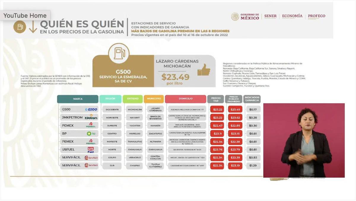 $!Precio de la gasolina hoy: Regular en 23.96 y Premium 25.69 pesos por litro; Nuevo León la oferta más costosa